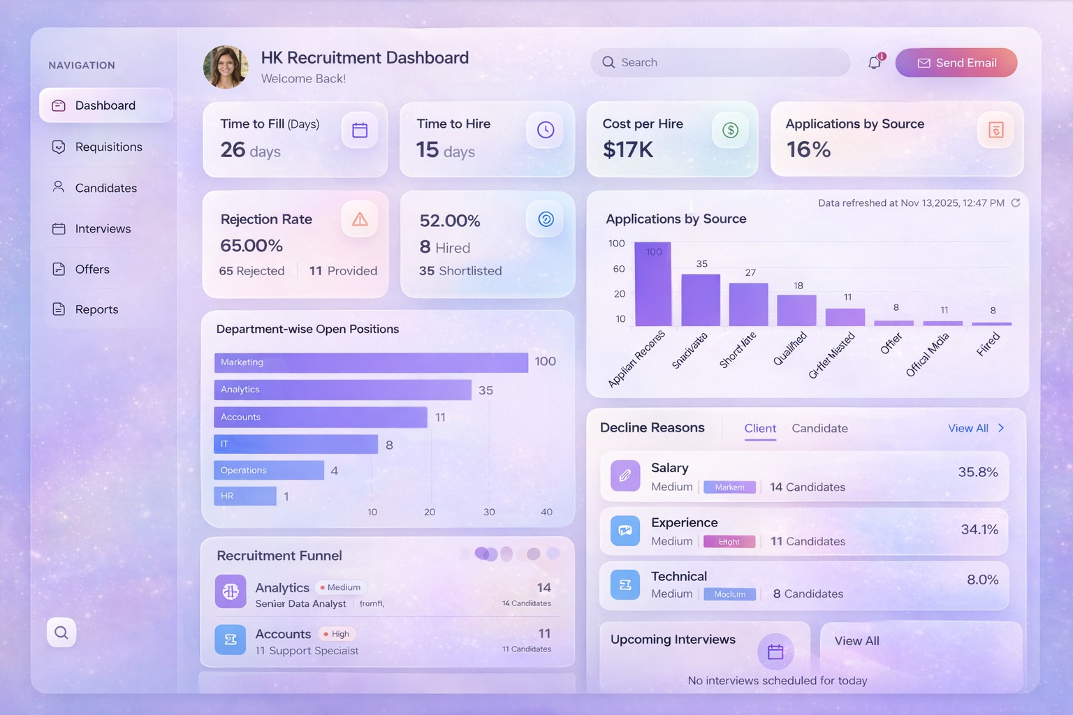 recruitPRO Dashboard — HK Recruitment